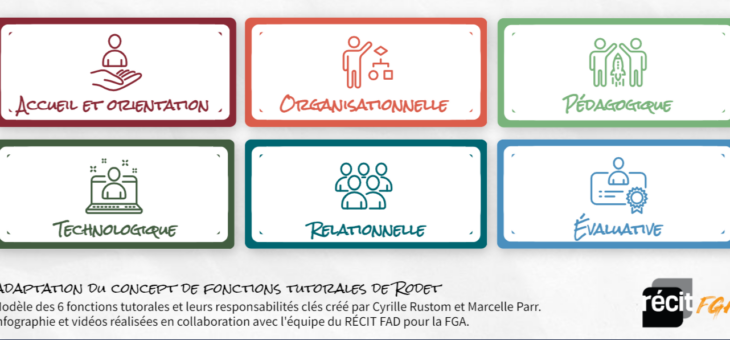 Les 6 fonctions tutorales à distance – L’atelier du formateur