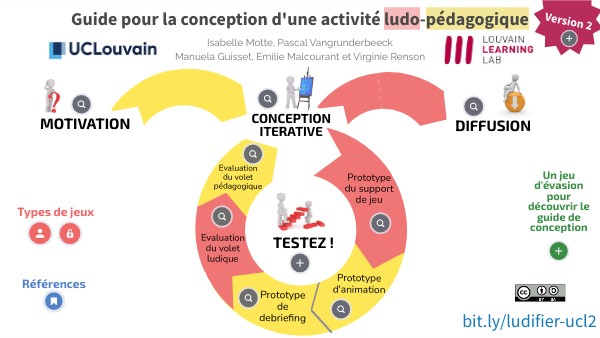 GuideLudificationV2